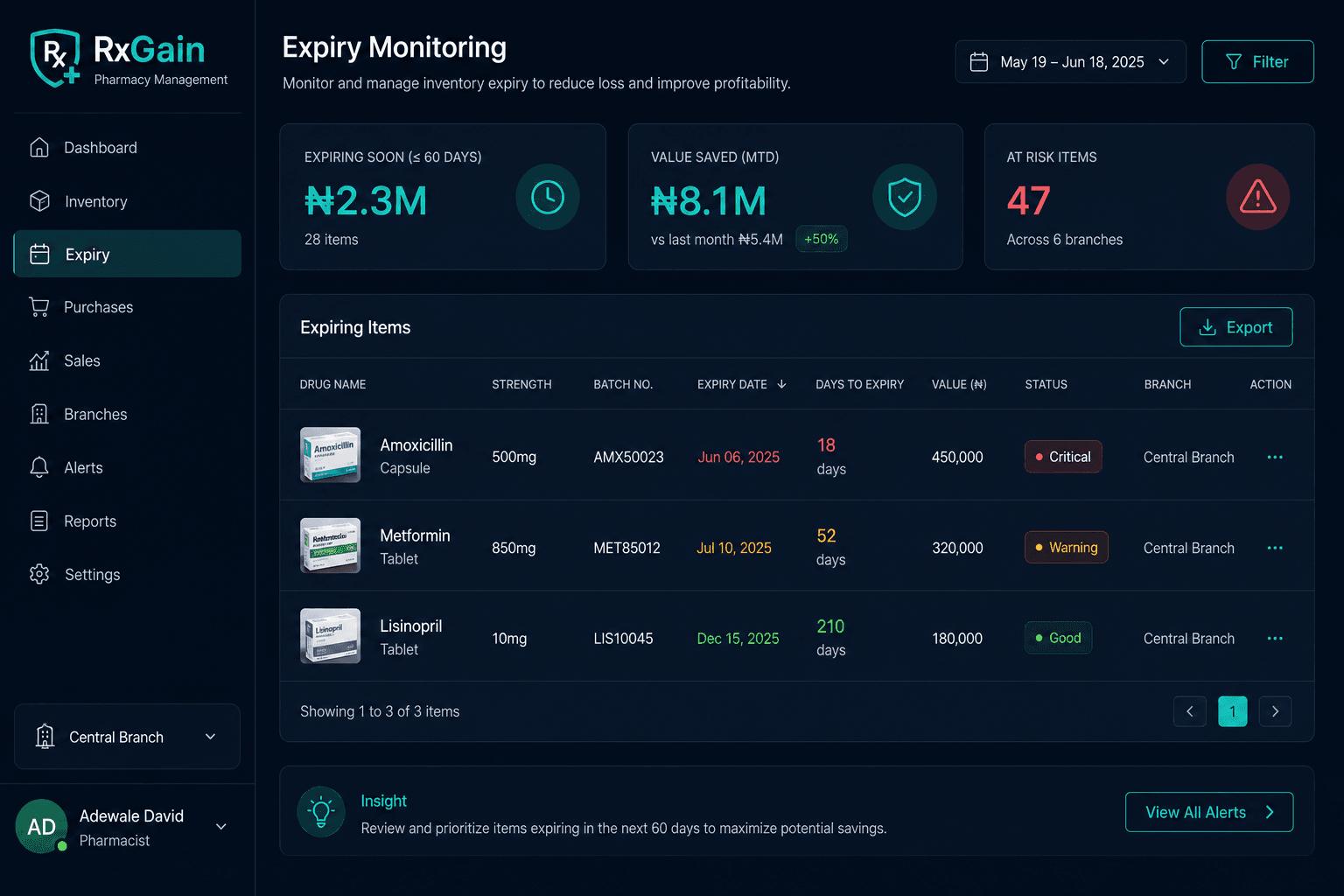RxGain product dashboard screenshot