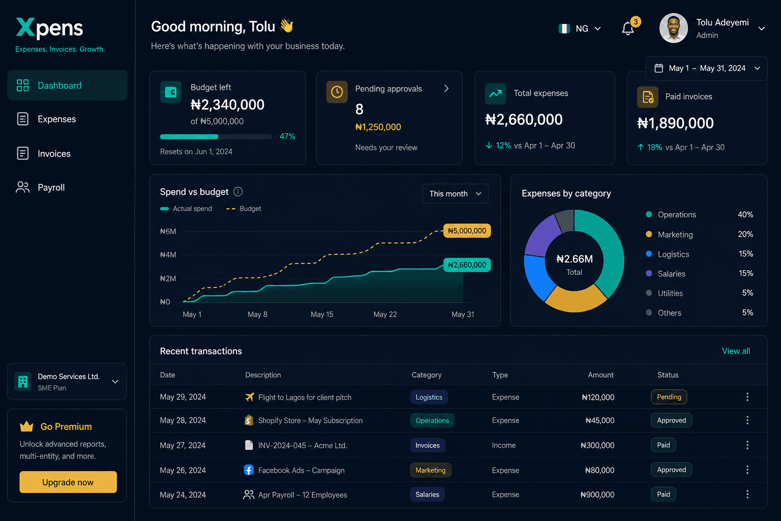 Xpens product dashboard screenshot